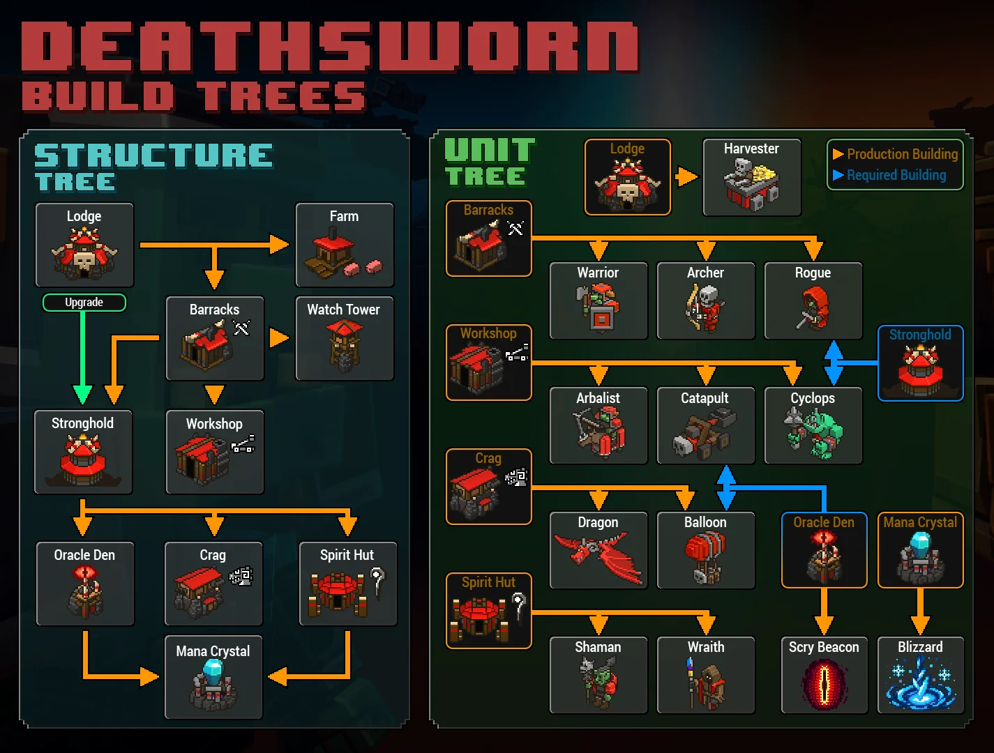 8-Bit Hordes screenshot 9