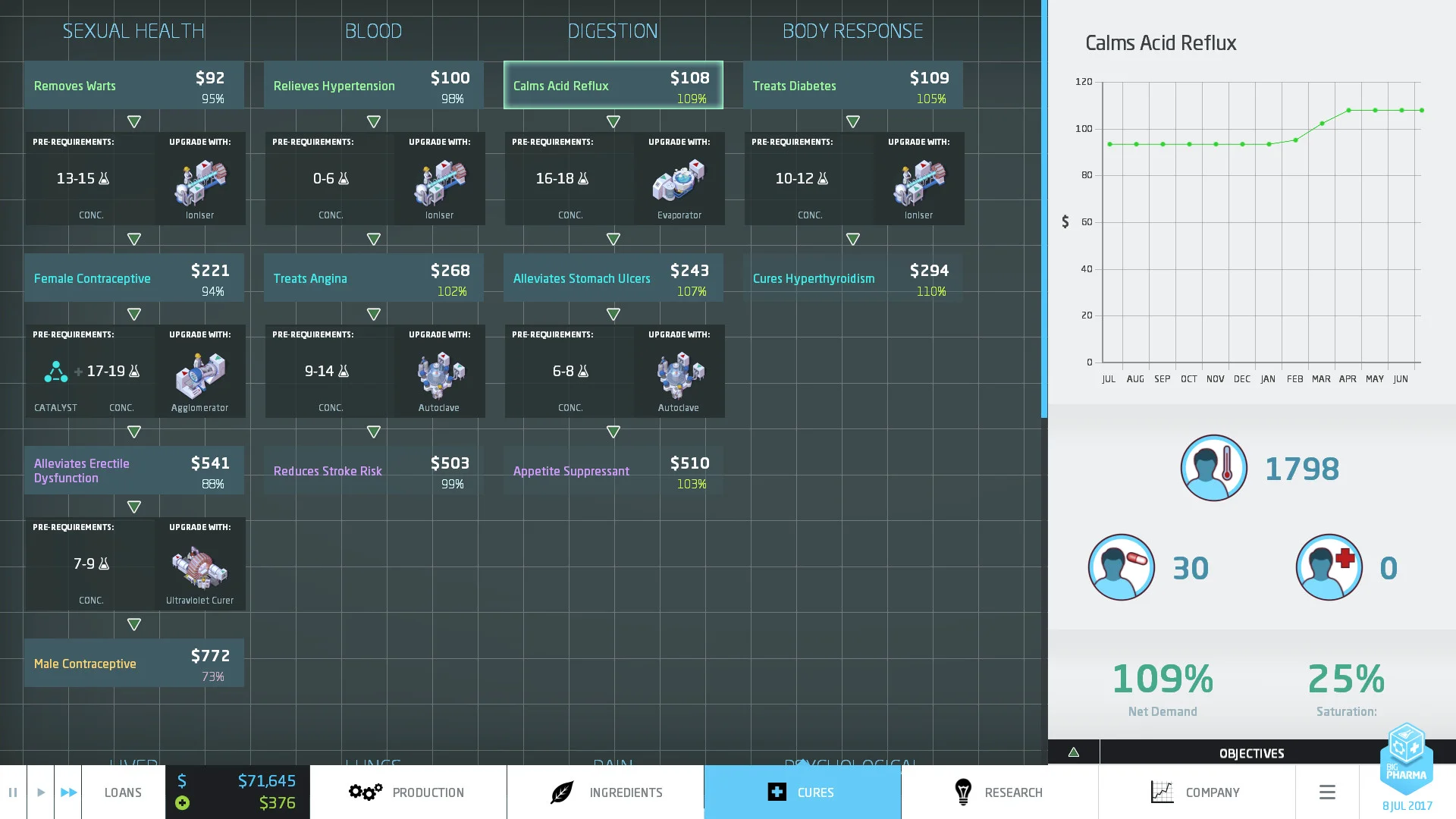 Big Pharma screenshot 5
