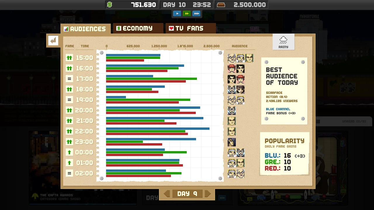 Empire TV Tycoon screenshot 8