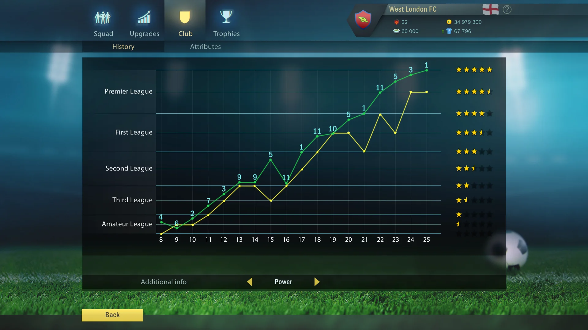 Football, Tactics & Glory screenshot 4