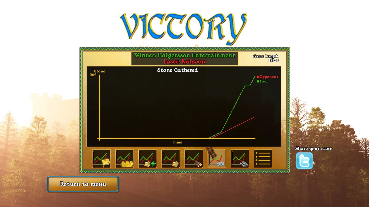 Fortify screenshot 22