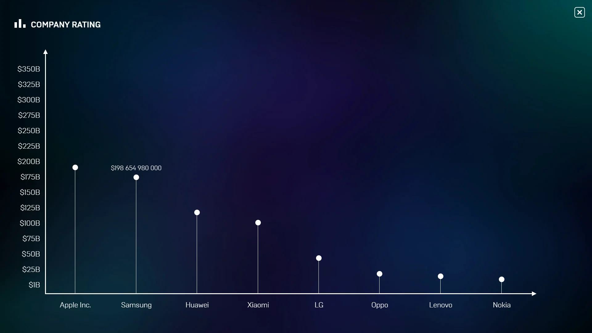 Smartphone Tycoon screenshot 5