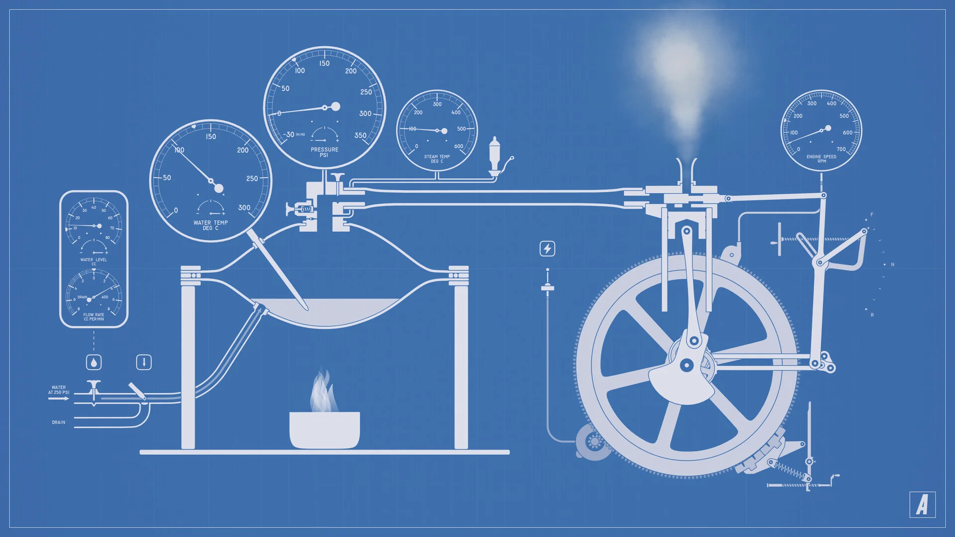 Steam Engine Simulator screenshot 1