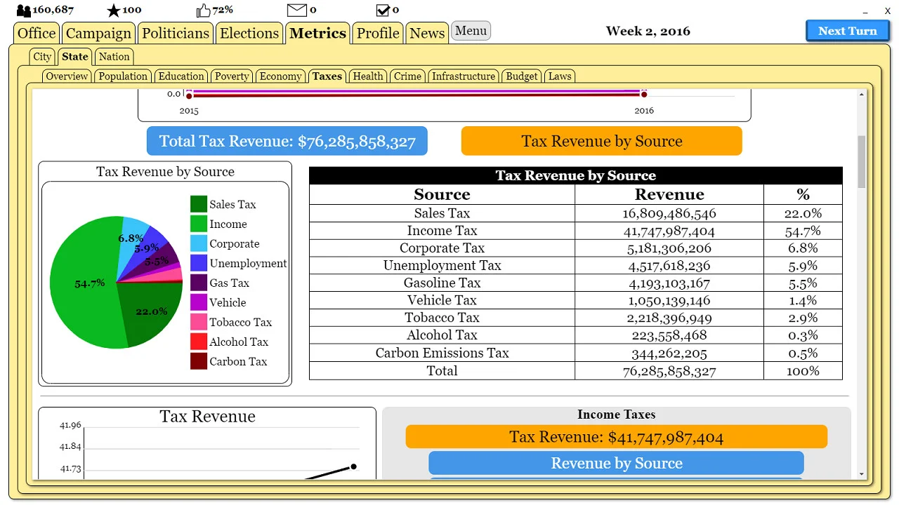 The Political Process screenshot 42
