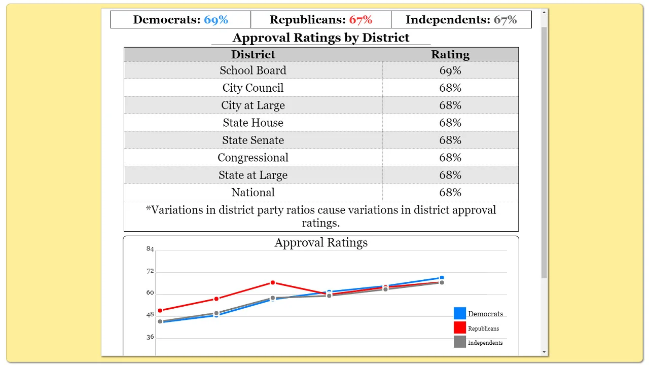 The Political Process screenshot 44