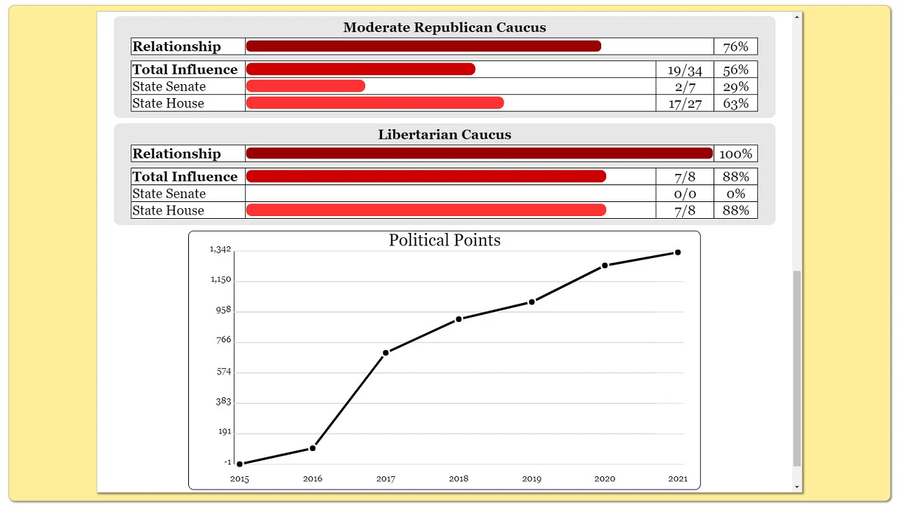 The Political Process screenshot 47