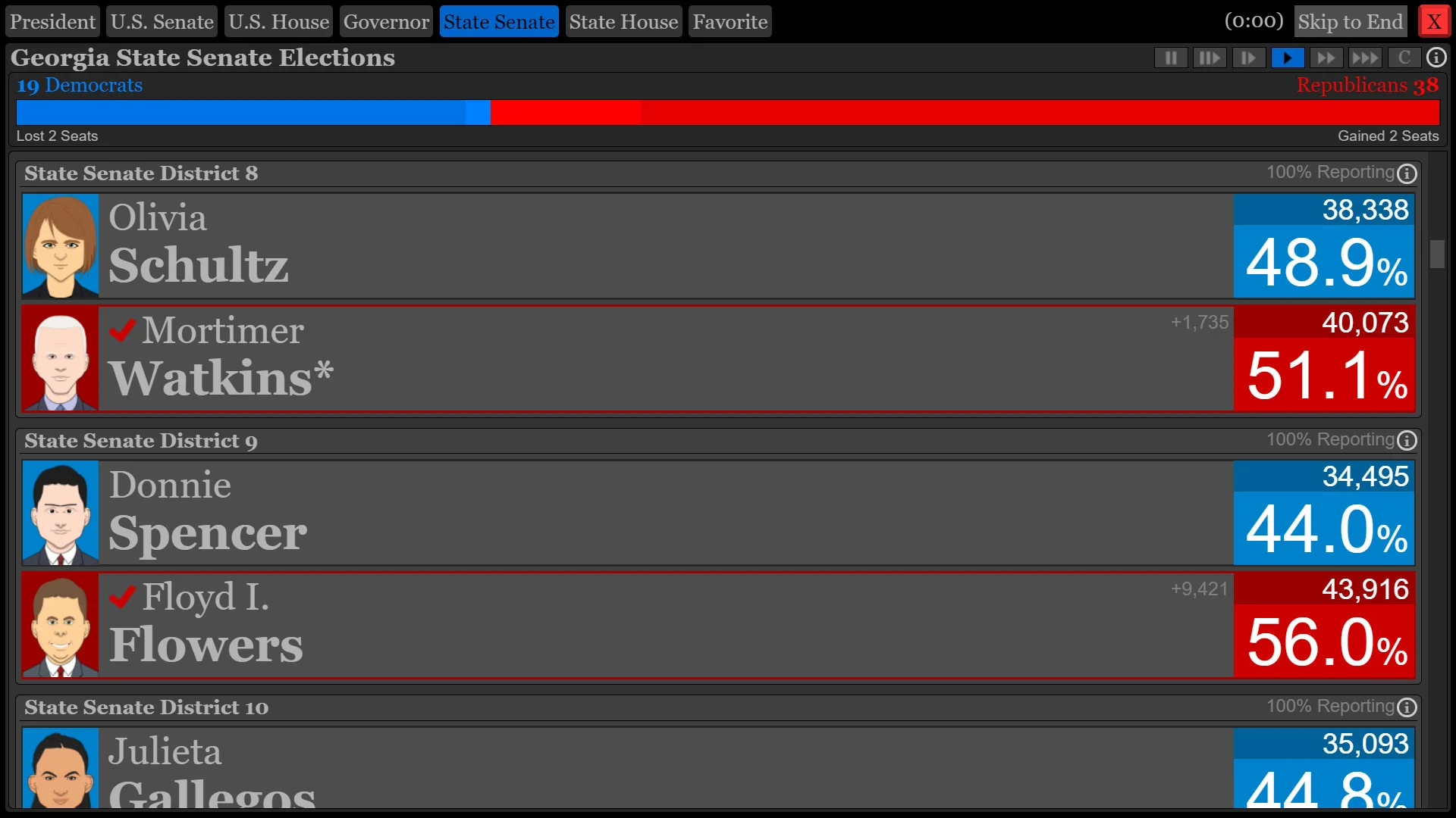 The Political Process screenshot 64