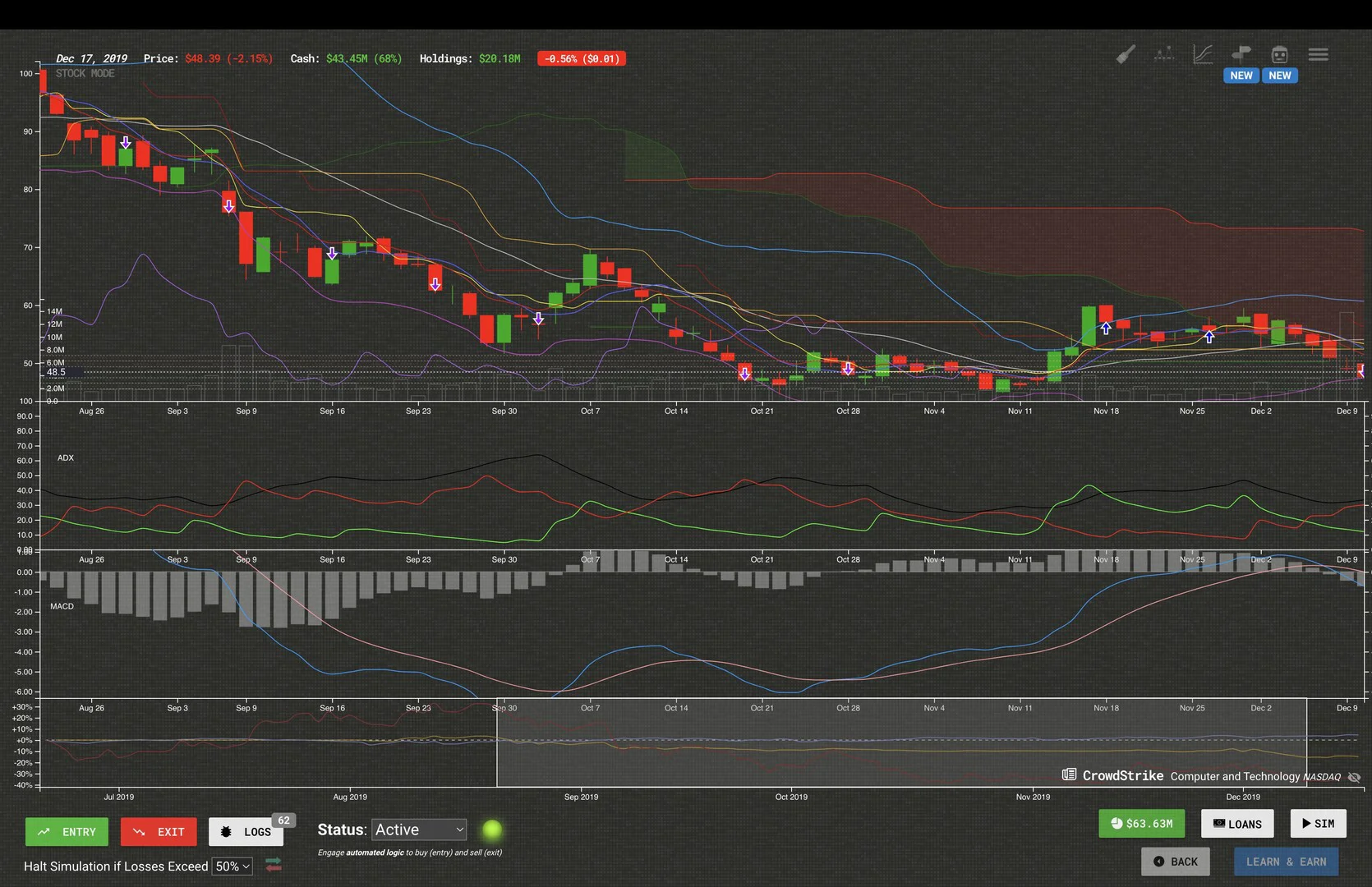 Trade Bots: A Technical Analysis Simulation screenshot 1