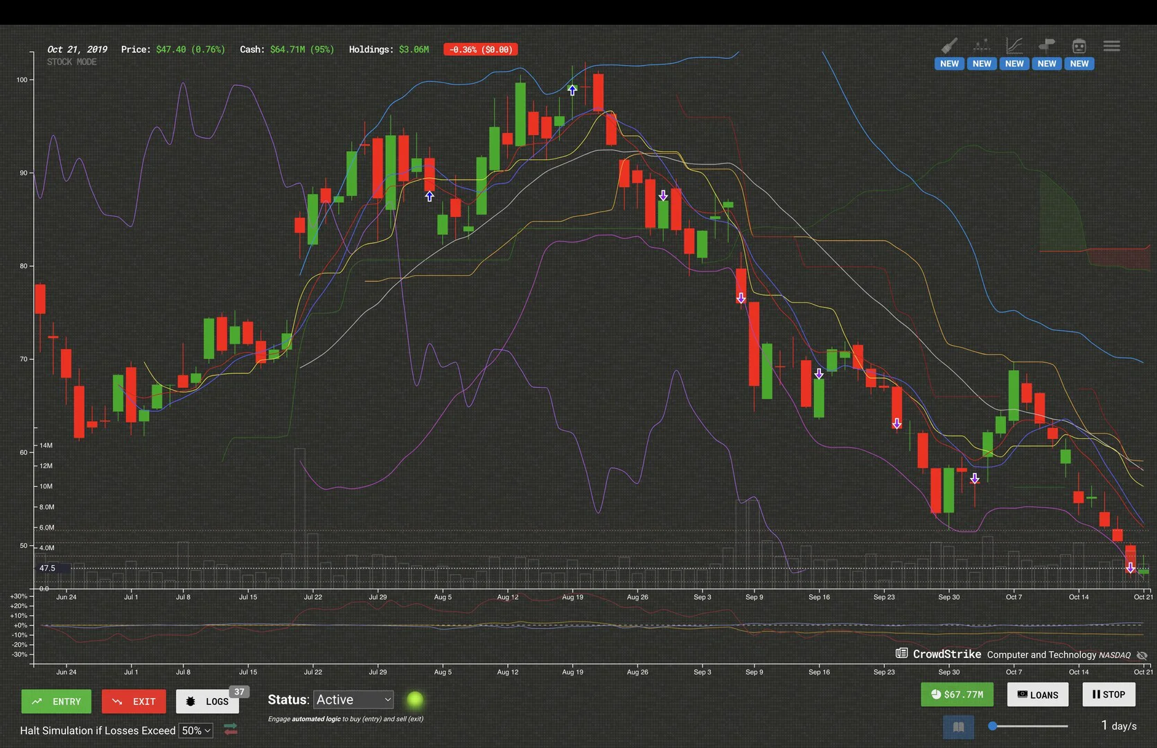 Trade Bots: A Technical Analysis Simulation screenshot 6