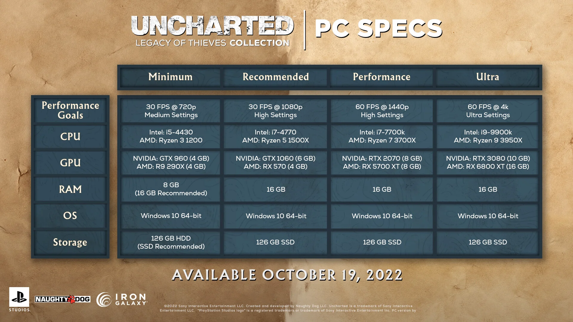 UNCHARTED™: Legacy of Thieves Collection screenshot 15