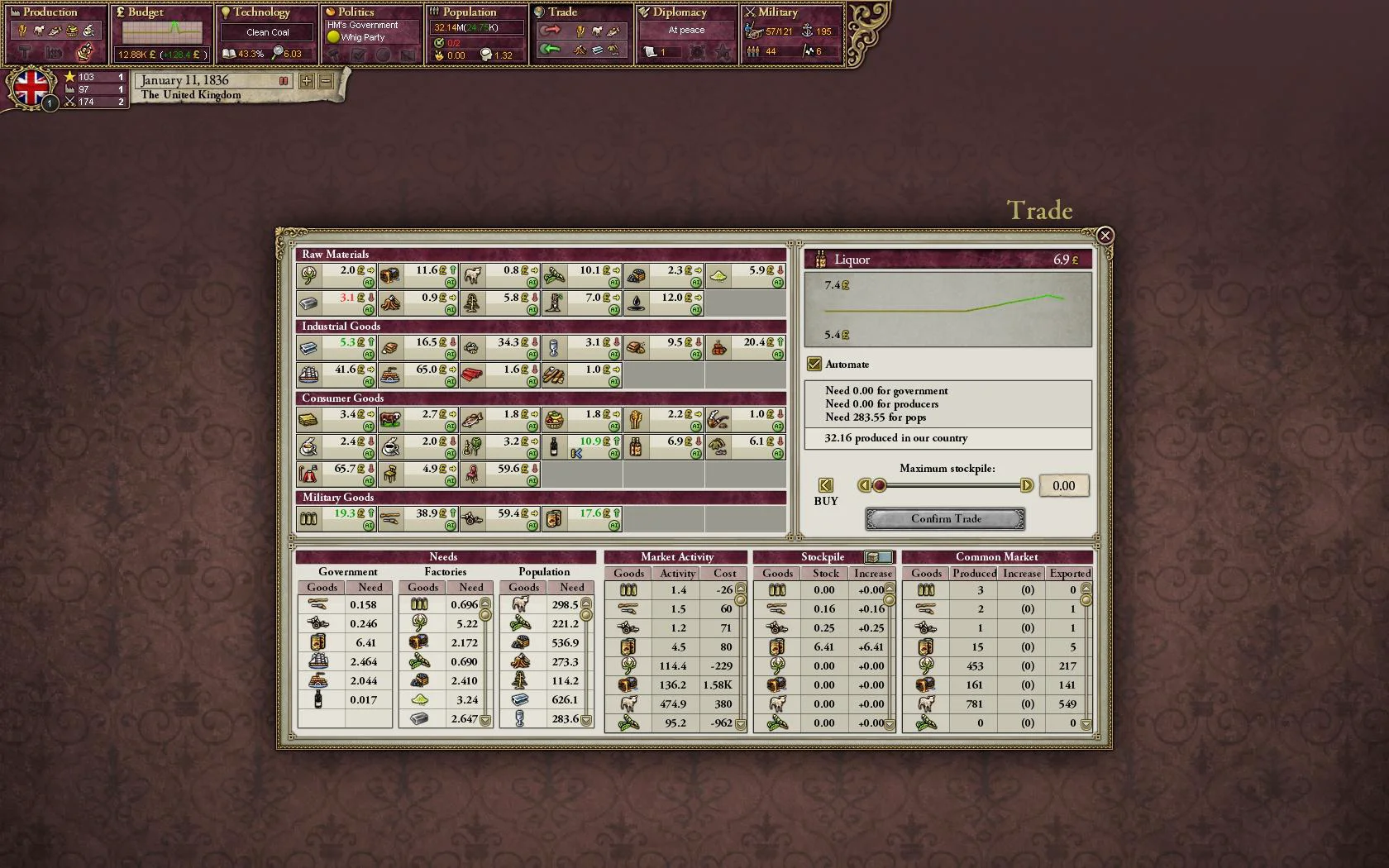 Victoria II screenshot 10
