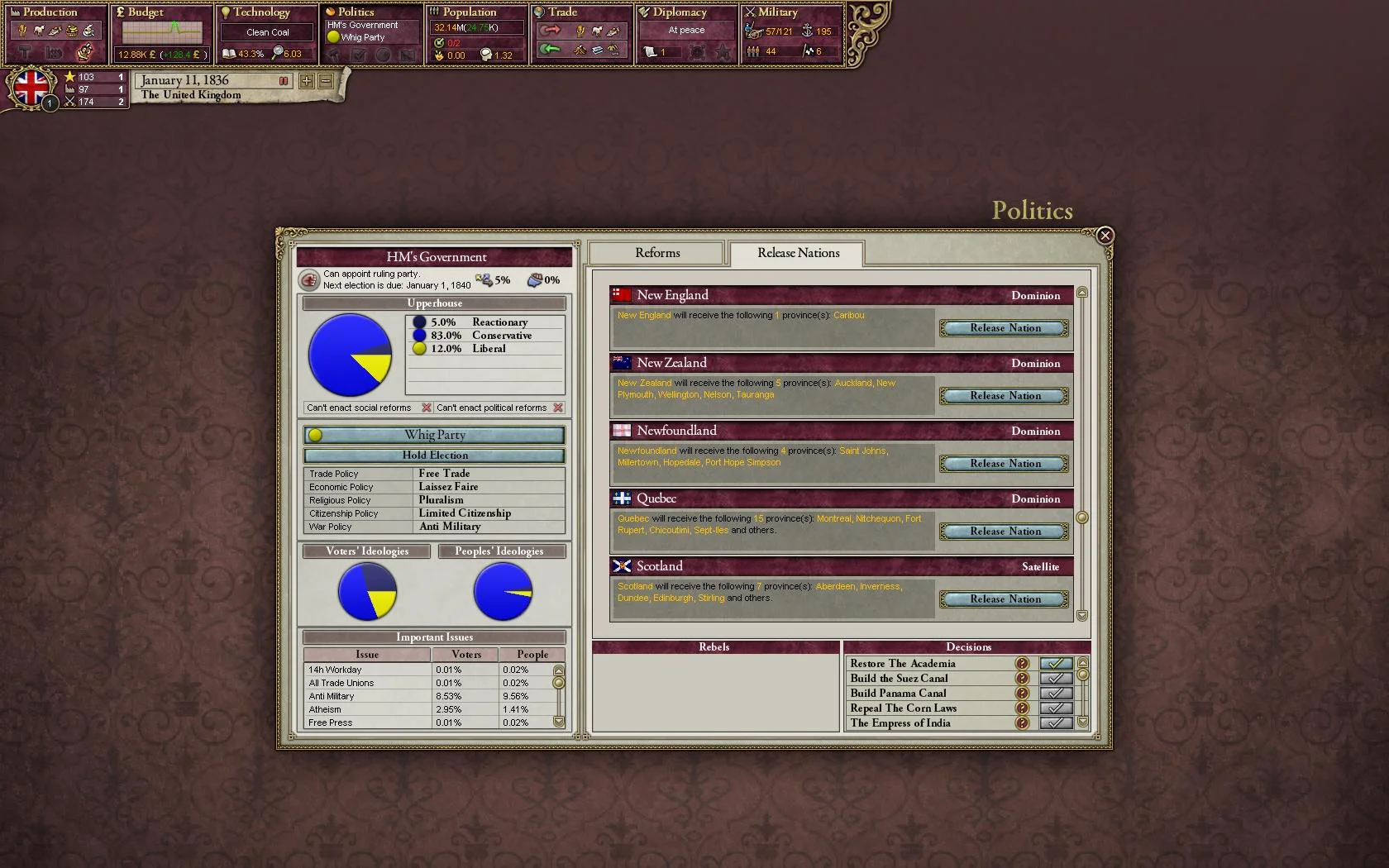 Victoria II screenshot 8