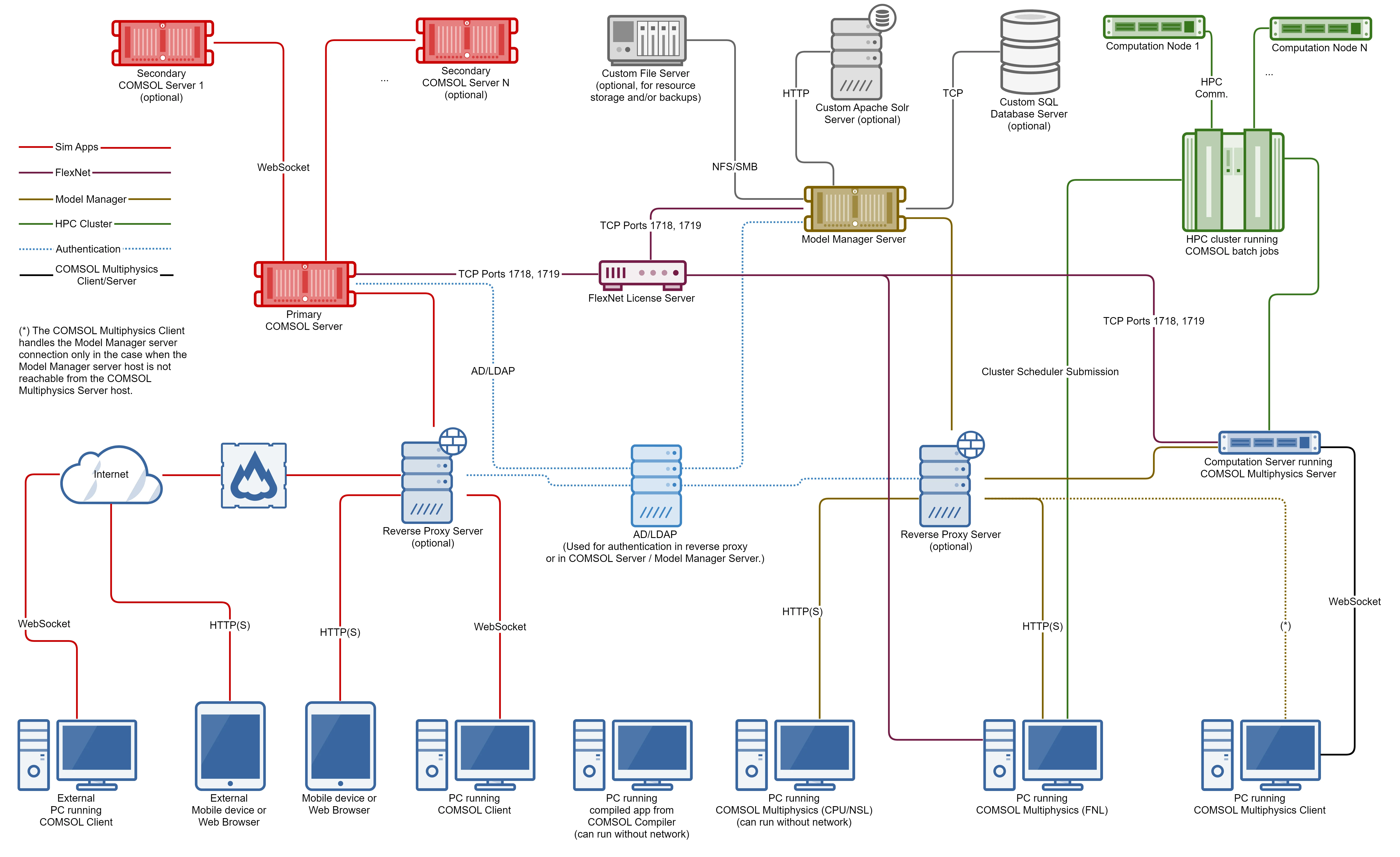 Banner of COMSOL Multiphysics