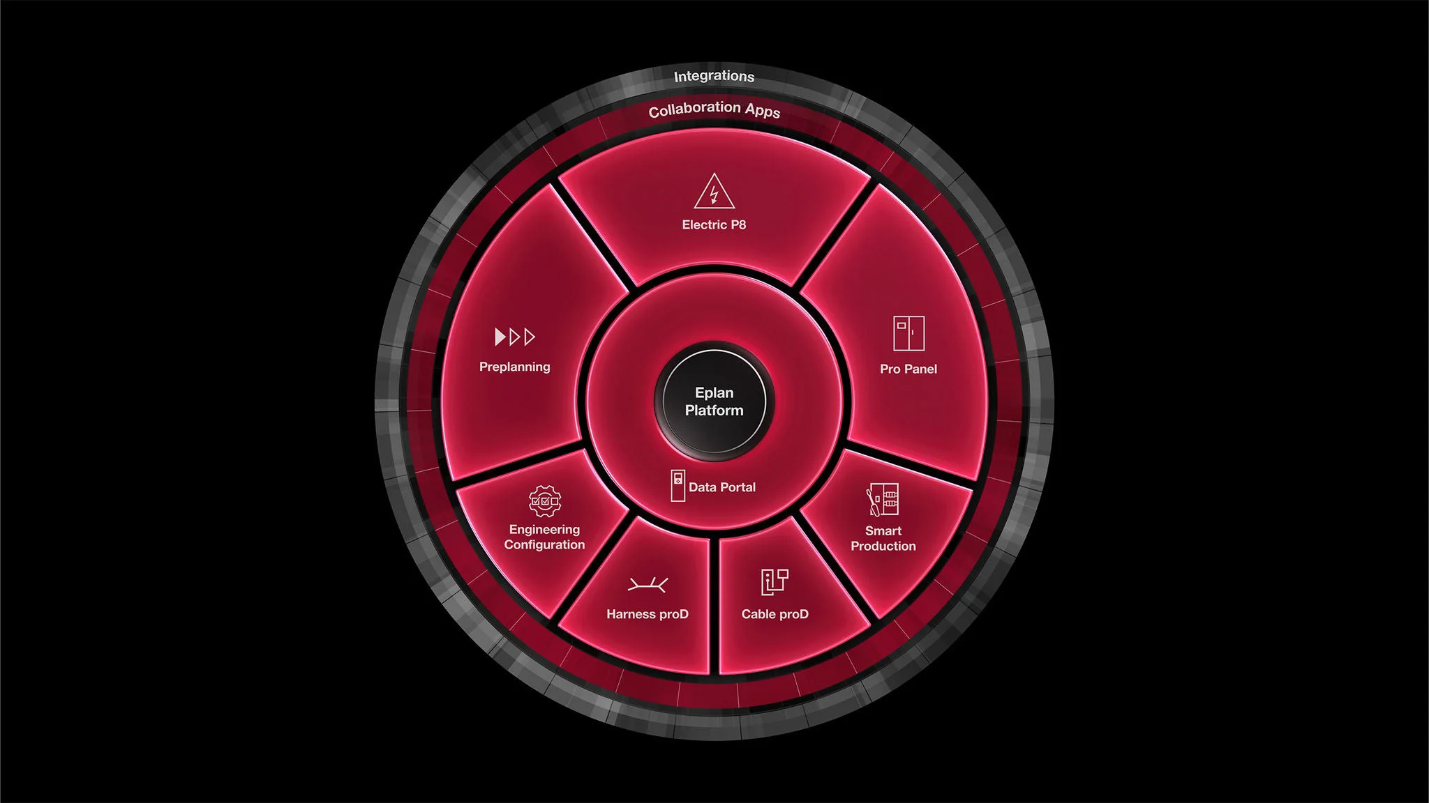 Banner of EPLAN Electric P8