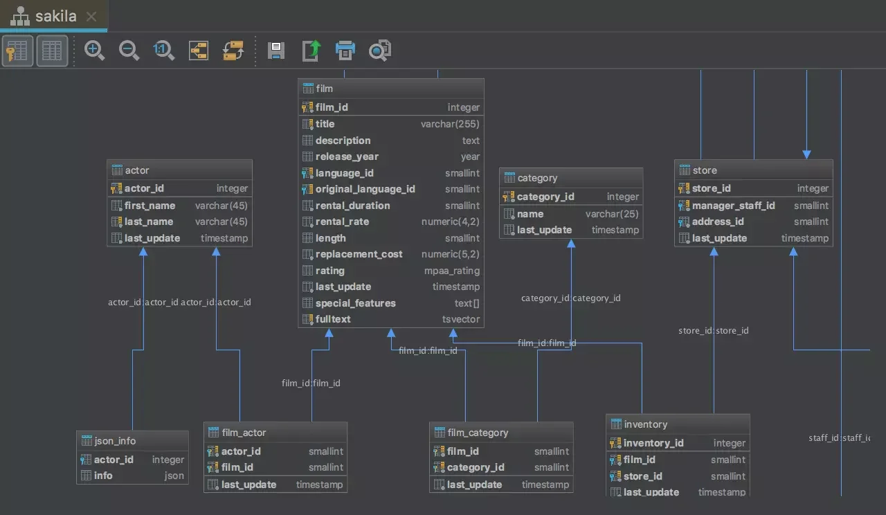 Banner of JetBrains DataGrip