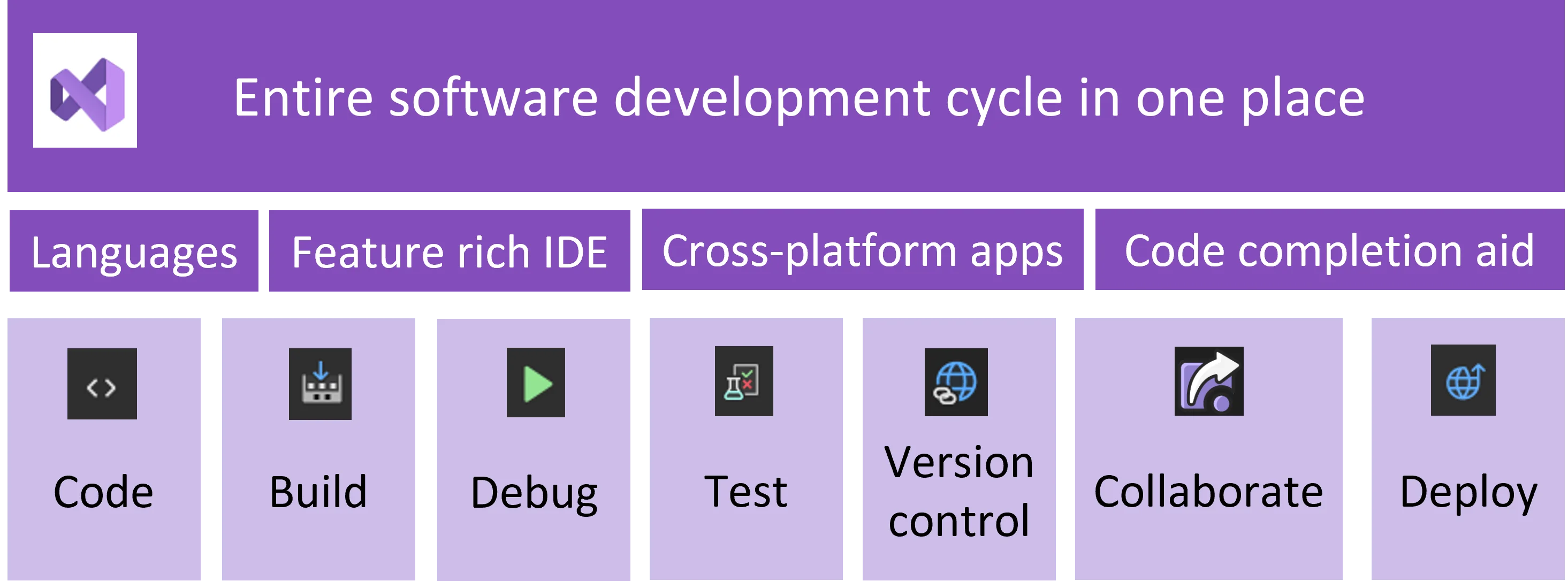 Banner of Microsoft Visual Studio