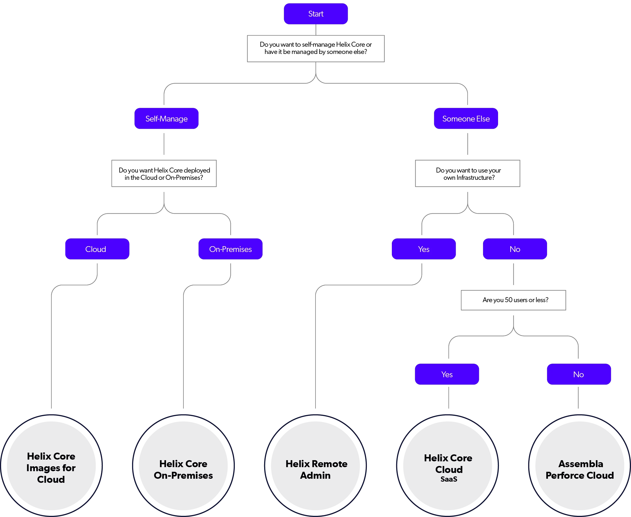 Banner of Perforce Helix Core