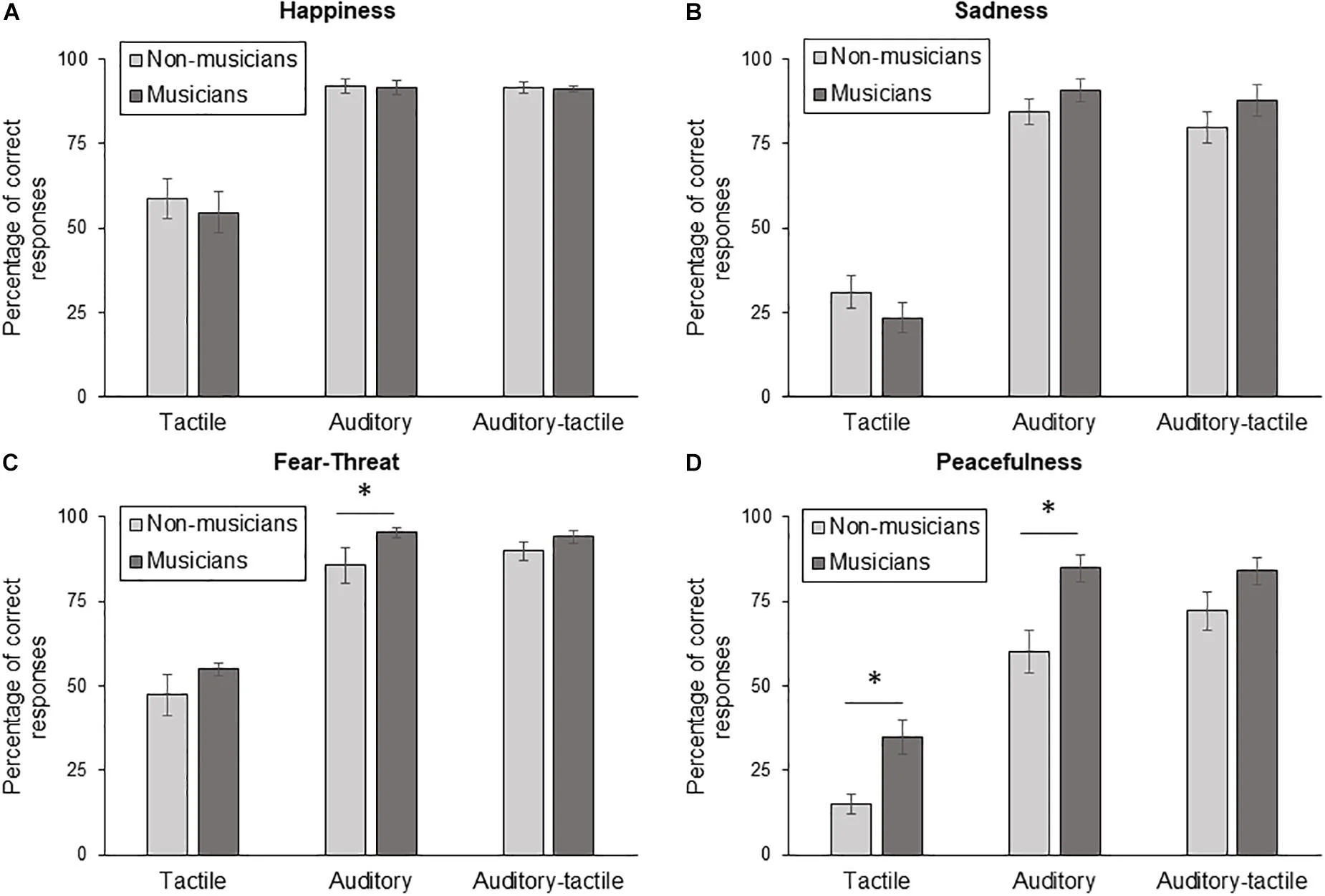 Banner of PSYSCOPE PRO