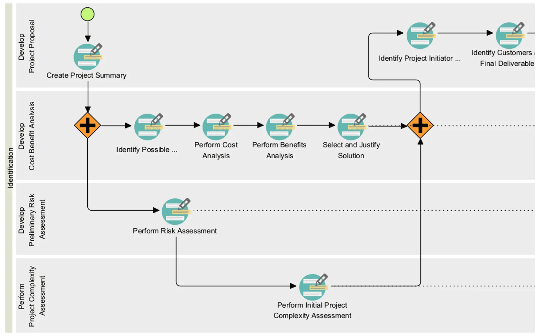 Banner of Visual Paradigm