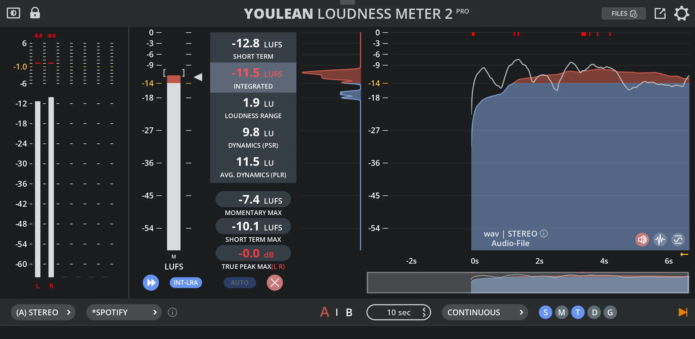Banner of Youlean Loudness Meter 2